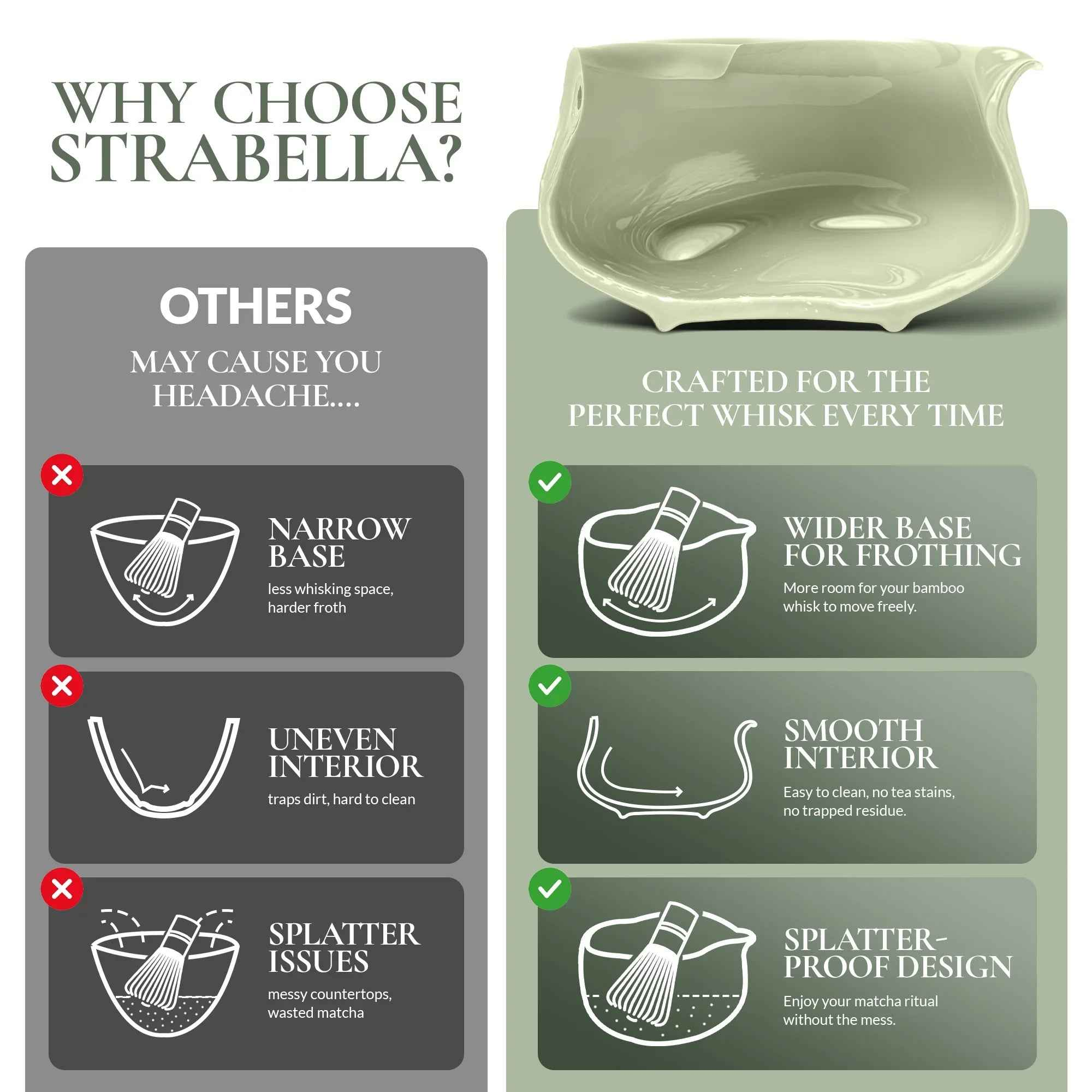 Strabella Matcha Whisk Set